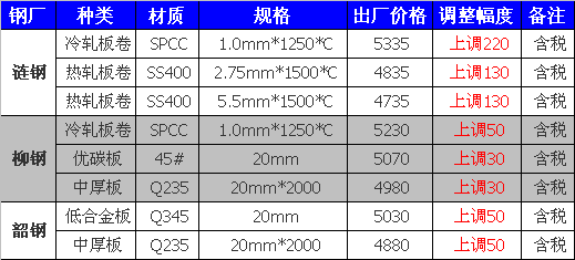 韶钢最新报价揭秘，专业解读市场趋势，洞悉市场动态！