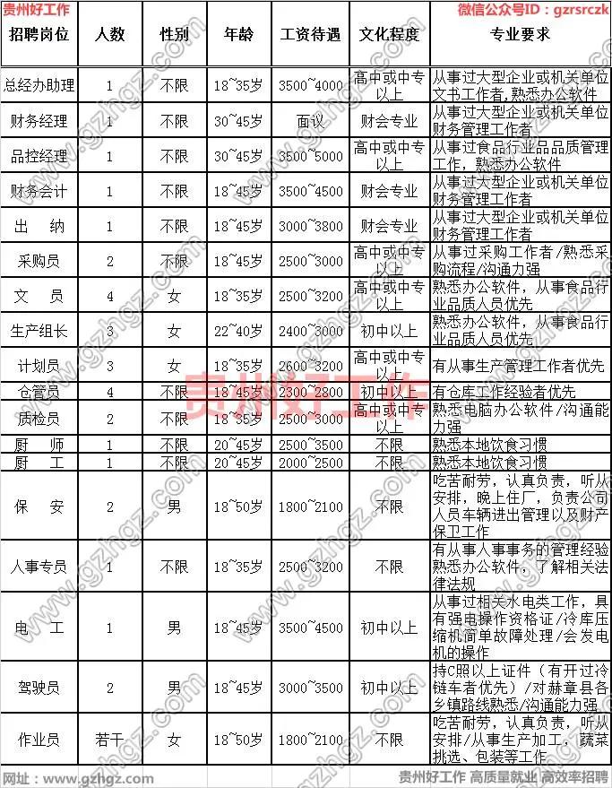 毕节最新招聘信息汇总