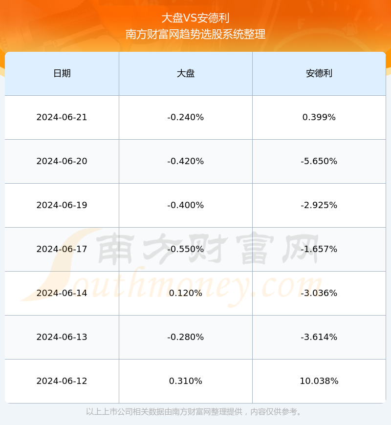 安德利股票最新动态更新