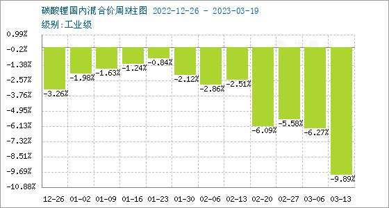 第1329页