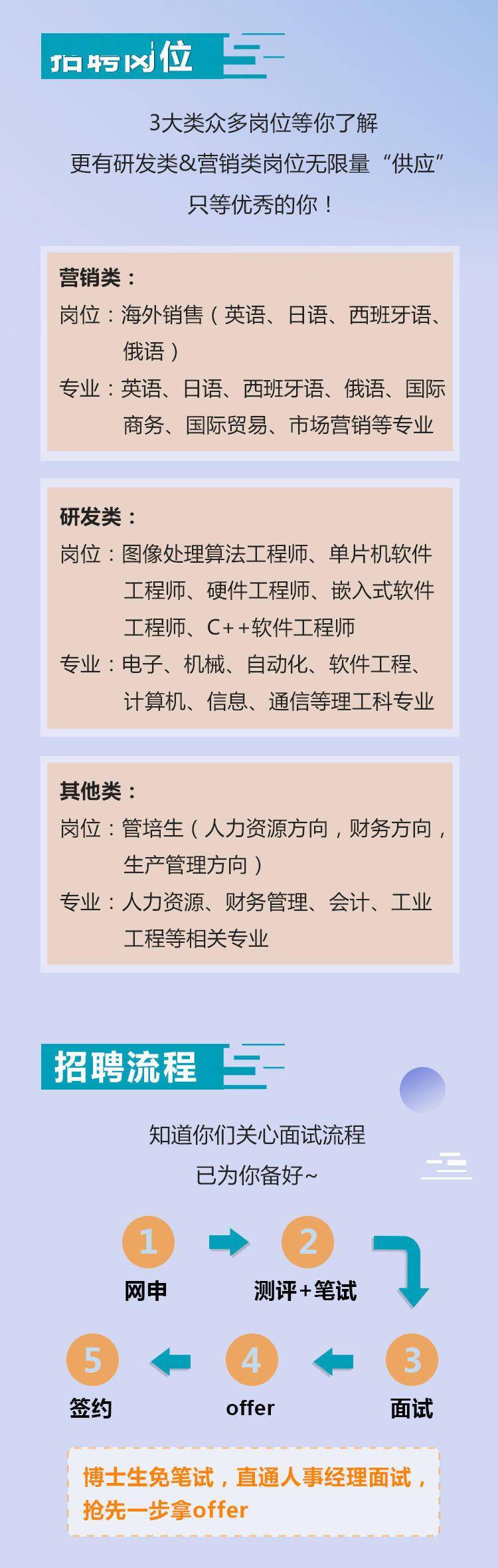 北京敏实招聘信息更新，共筑梦想，新征程启航，你我同行！