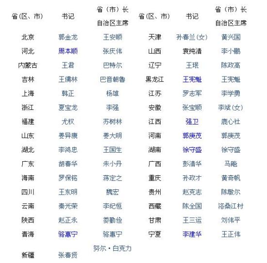 第1527页