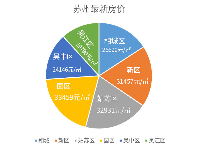 苏州小区最新房价概览，梦想与现实交织之地