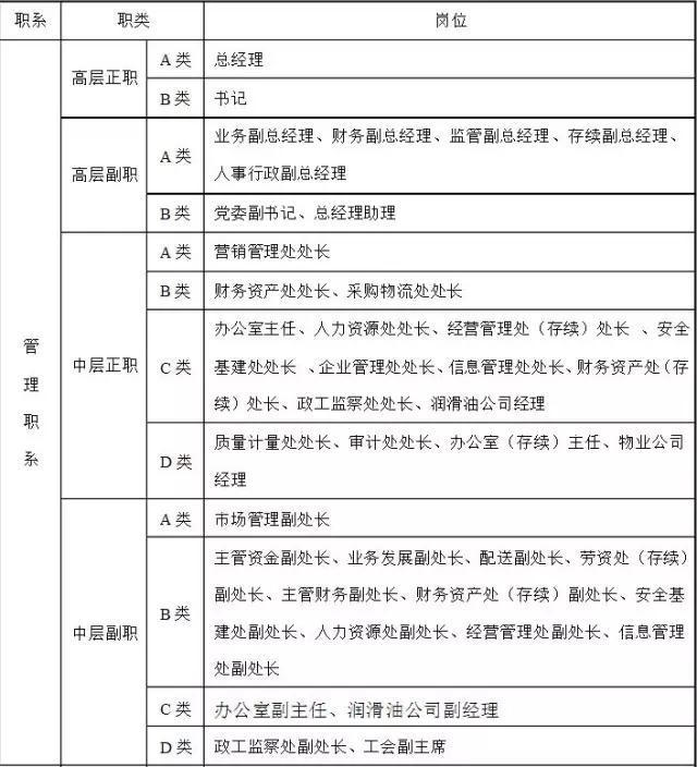 中石化劳务工动态与科技革新，重塑能源行业的革新之旅