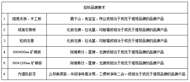 油漆工程招标背后的故事揭秘，最新招标动态与温馨细节探寻