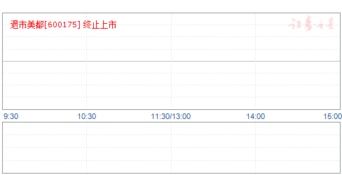 美都控股最新动态揭秘，公司发展与行业趋势一览