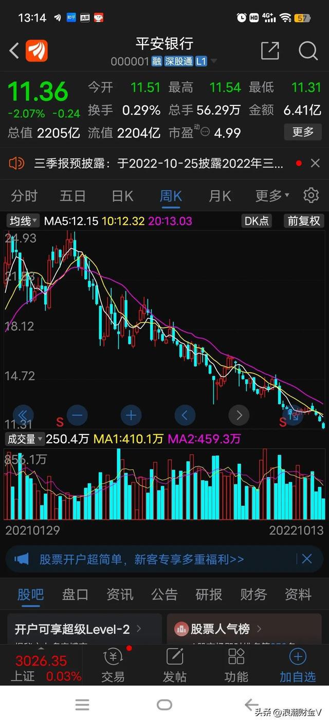股票如何做空,股票如何做空？科技引领新时代，开启做空新纪元！
