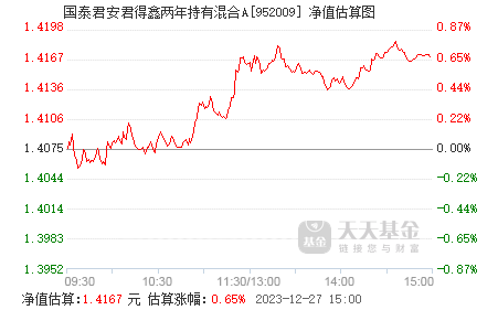 科技重塑理财体验，君得鑫净值更新引领净值新时代