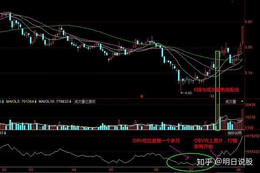 股票指标真的有用吗?旅行中寻找内心答案的启示。
