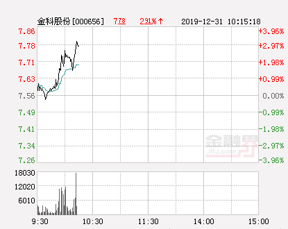 金科股份今日行情深度解析，市场走势、个人立场与策略探析