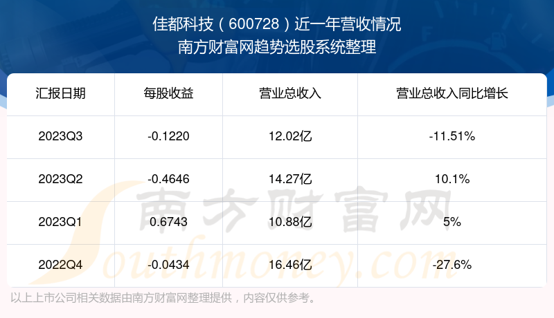 佳都科技股票深度解析与未来前景展望