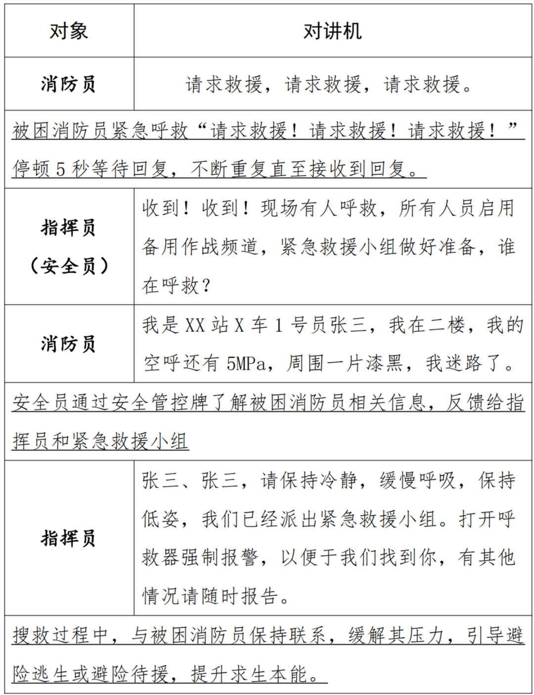 最新急救呼三联，救命必备技能，关键时刻显神通！