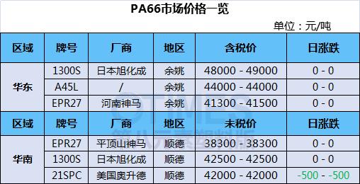 🌟苯乙烯最新价格动态🌟