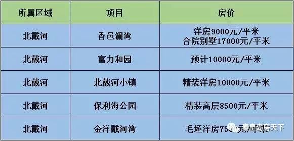 北戴河最新房价深度解析与论述