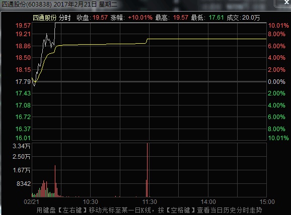 探究600455股票，背景、事件与地位的深度解析