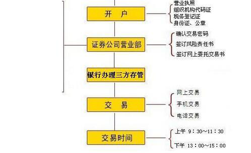 网上开户买股票全解析，流程、注意事项与优势一览