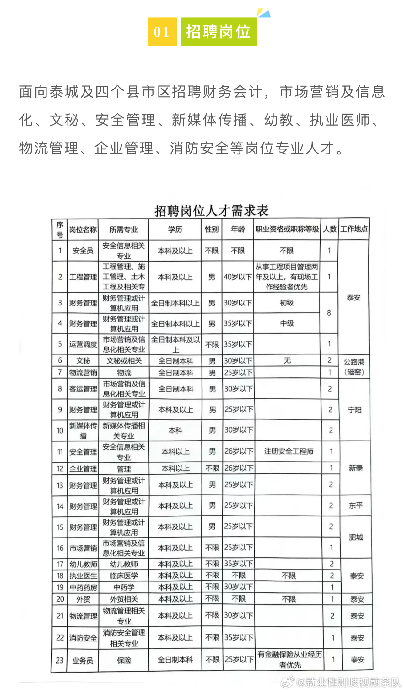 汤阴人才网最新招聘启航职业梦想之旅！