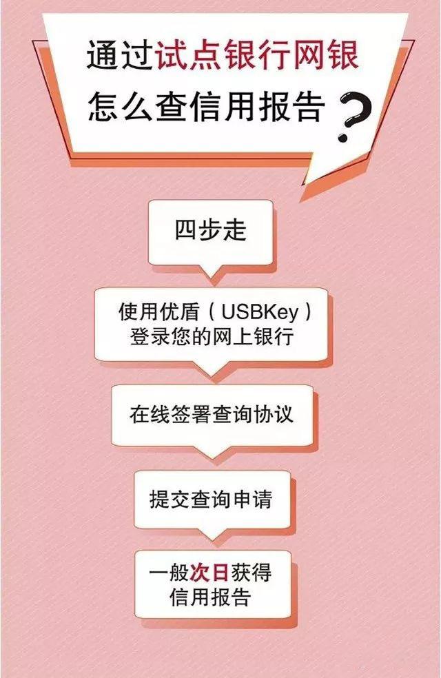 工商最新U盾，数字守护者之旅启程
