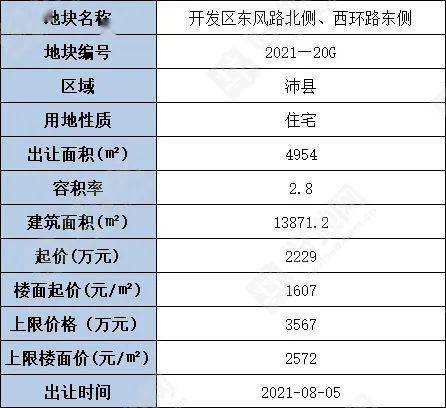 沛县出租房子最新信息及房源动态