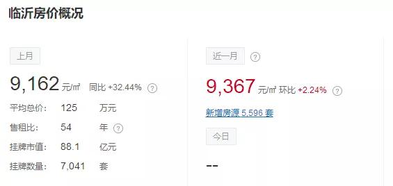 山东临沂南坊最新房价，家的温馨故事启程点