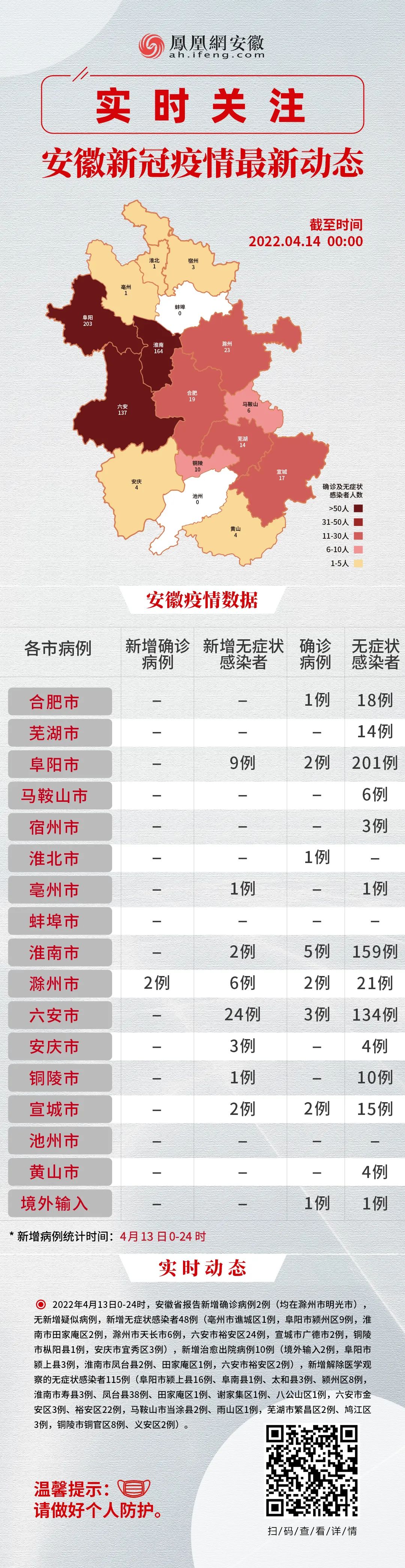 亳州疫情最新动态，科技助力智能守护生活防线