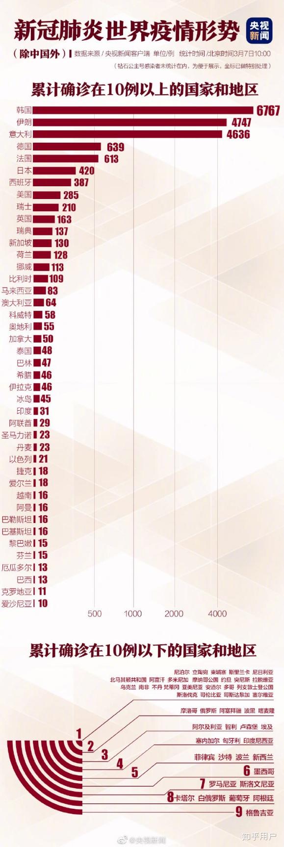 今日疫情全面分析与观点，最新动态及趋势探讨