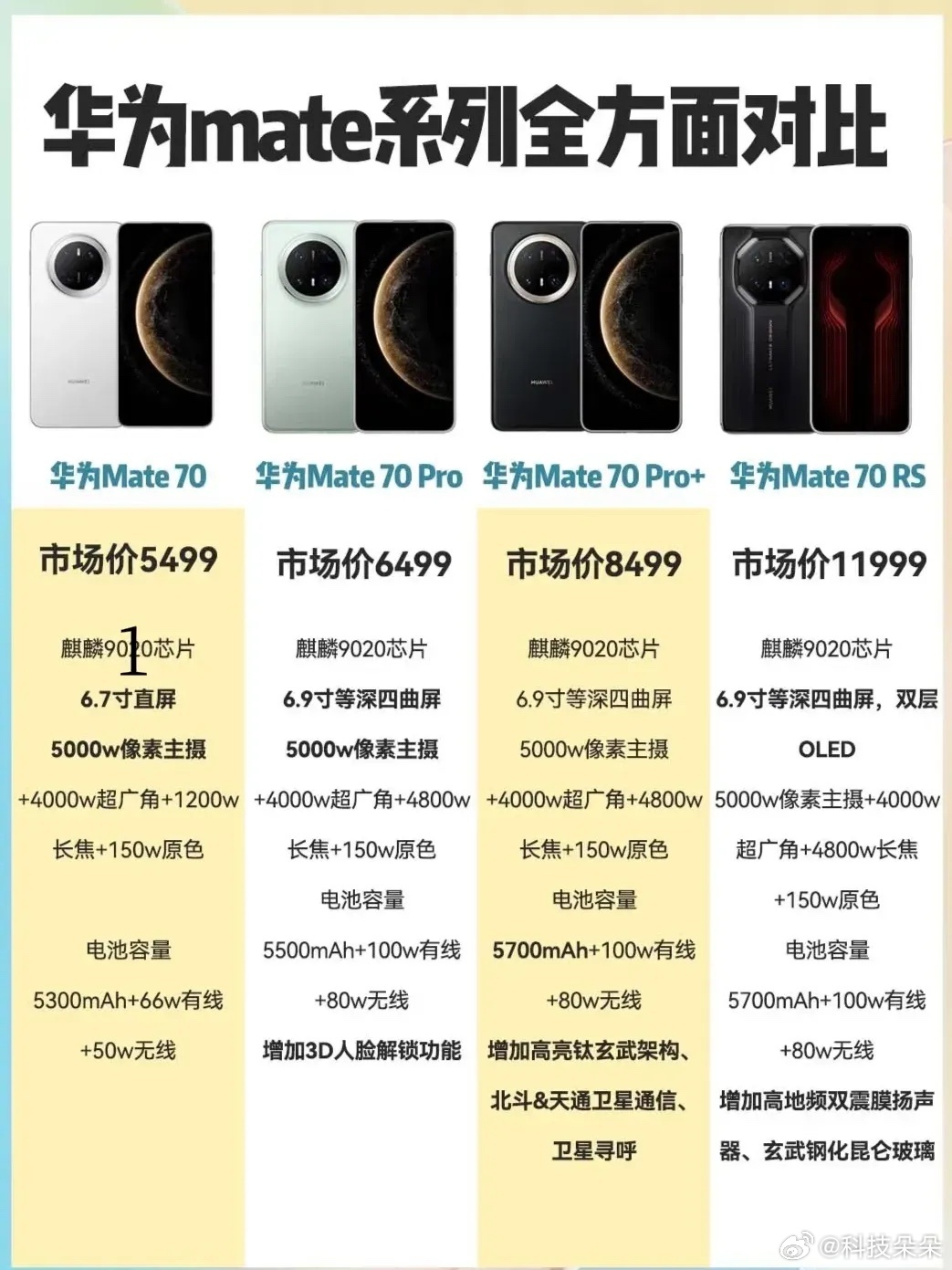 华为最新对比详解，全面对比指南与步骤指南攻略！