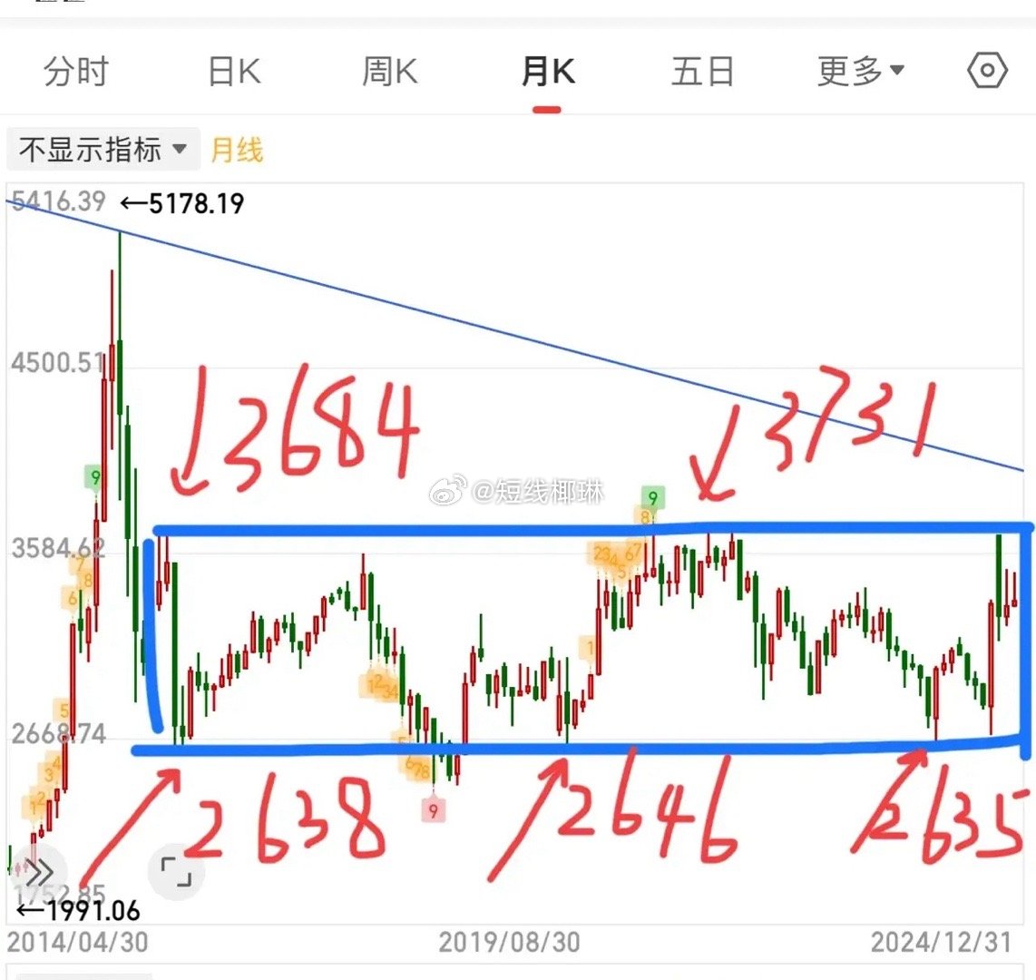 第305页