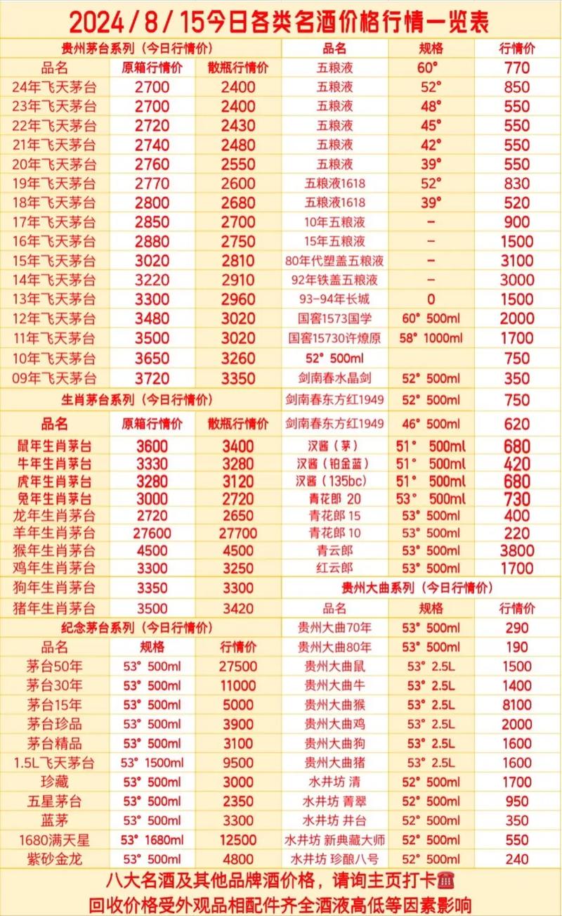 茅台行情最新动态，市场走势深度分析与投资洞察