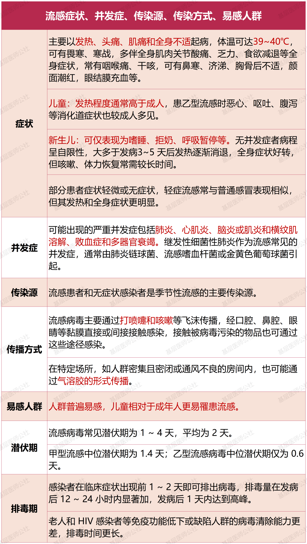 最新流行病，细节决定一切，你需要警惕的流行病传播细节🚨