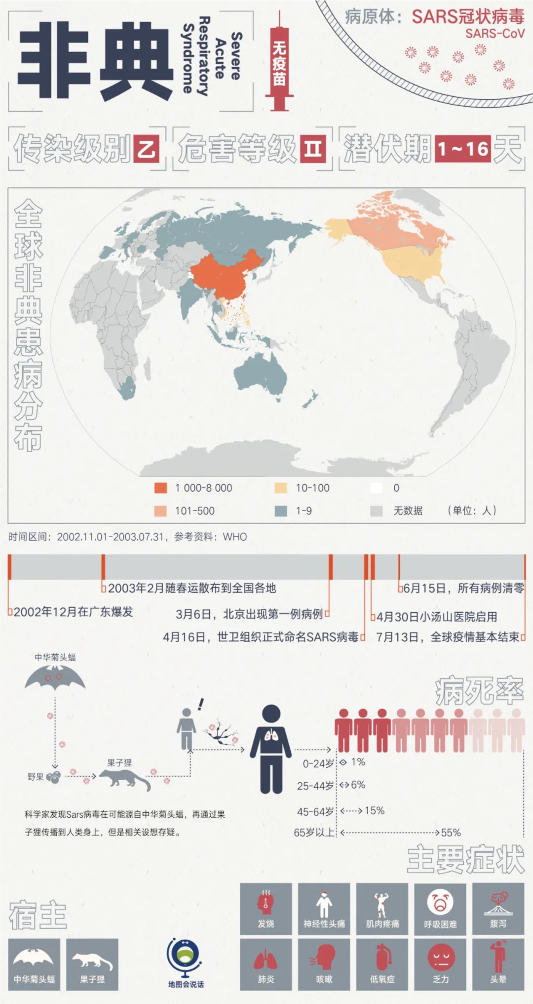 非典最新信息更新🌟