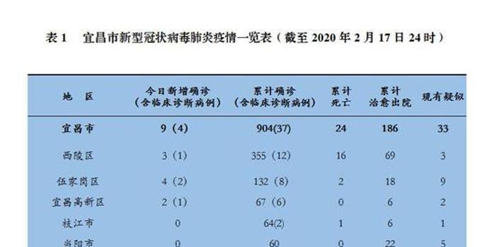 宜昌最新肺炎，多方观点下的探讨与深度解析