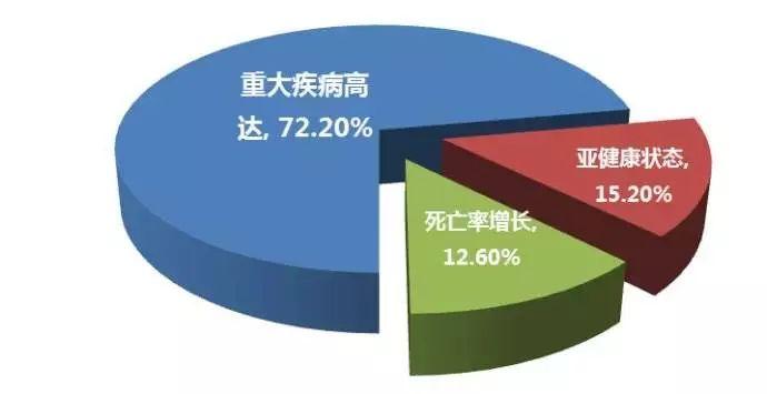 最新统计病，数据时代的健康挑战探索