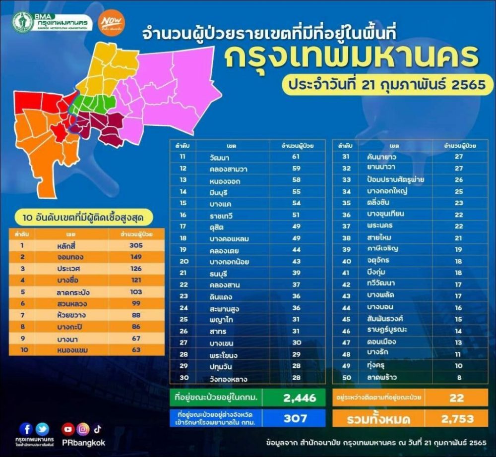 曼谷最新疫情下的温馨日常记录