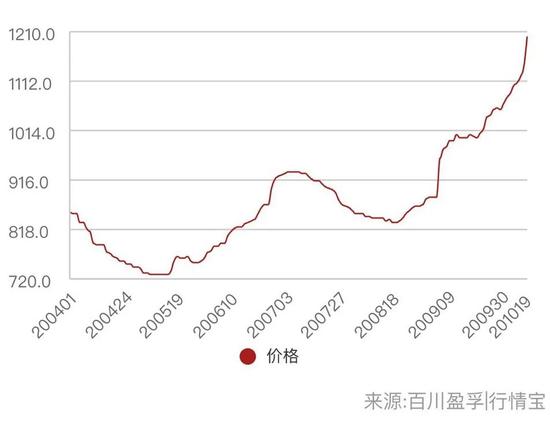 双氧水最新价格，科技重塑生活，高科技之旅中的双氧水之旅