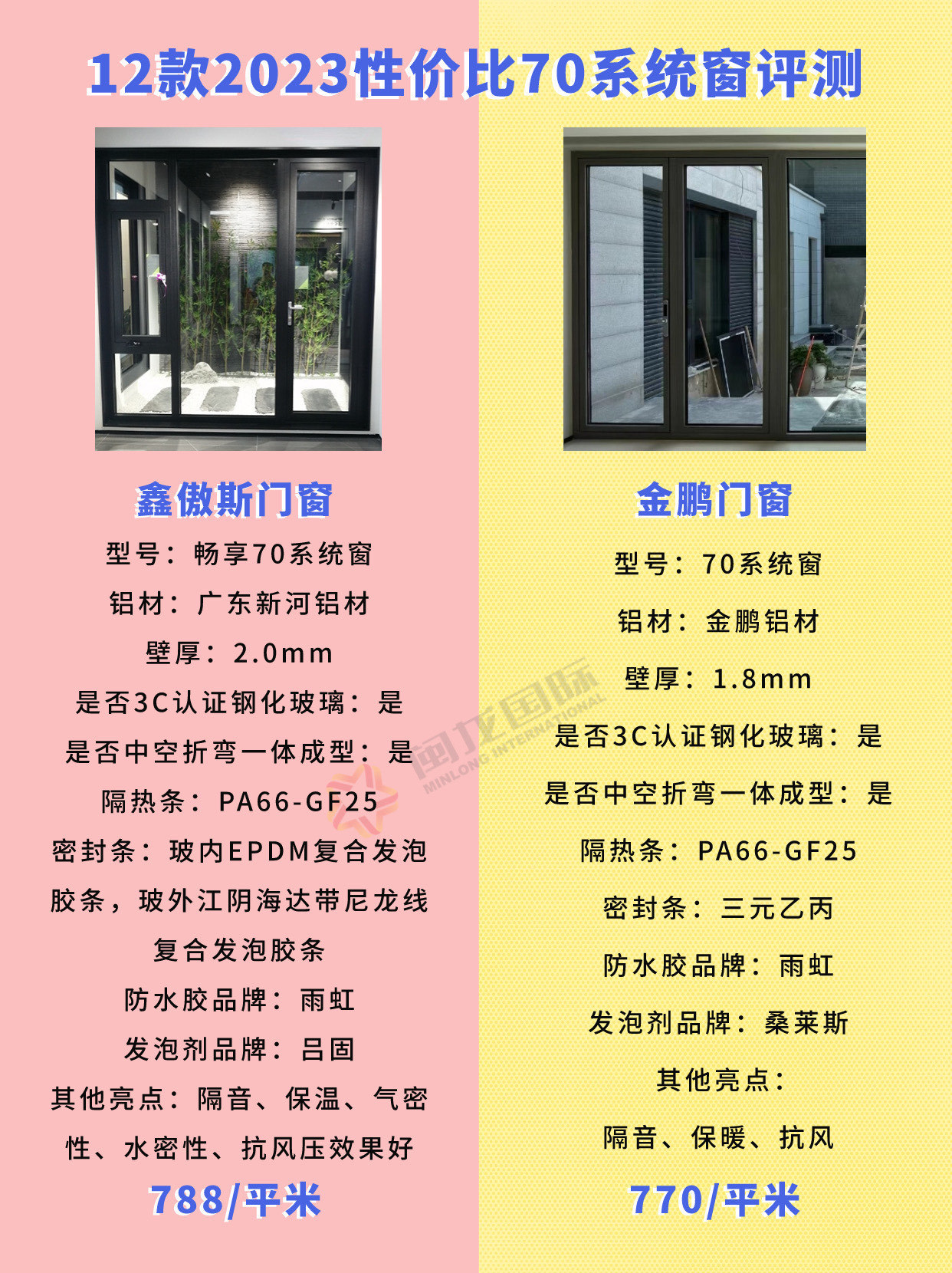 最新窗户材料，探索自然美景的旅行之窗的绝佳选择