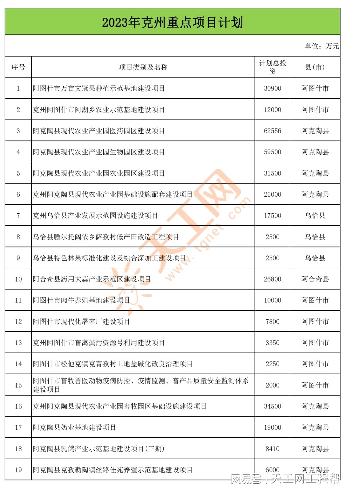 克州干部考察预告最新